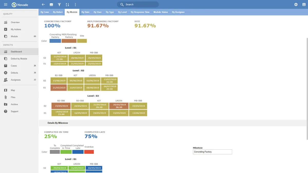 Novade Quality key indicator desktop screenshot dashboard