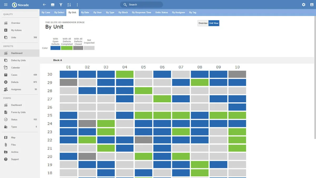 Novade Quality key indicator desktop screenshot units