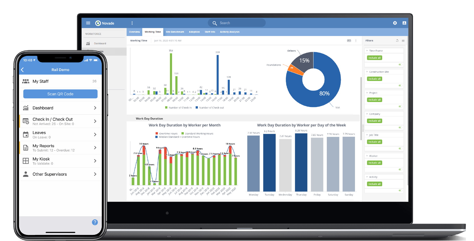 Novade Workforce Screens